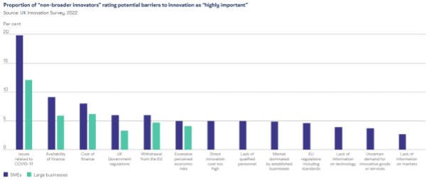 chart demonstrating the proportion of non-broader innovators rating potential.